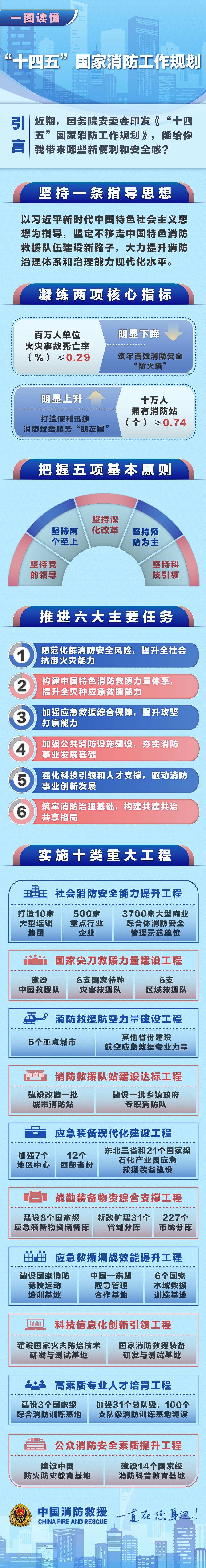 一图看懂国家消防十四五规划.jpg